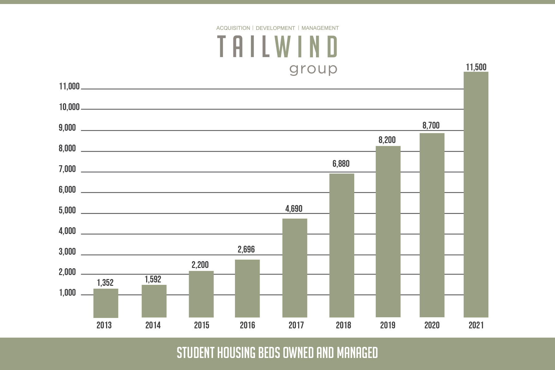 Tailwind Growth